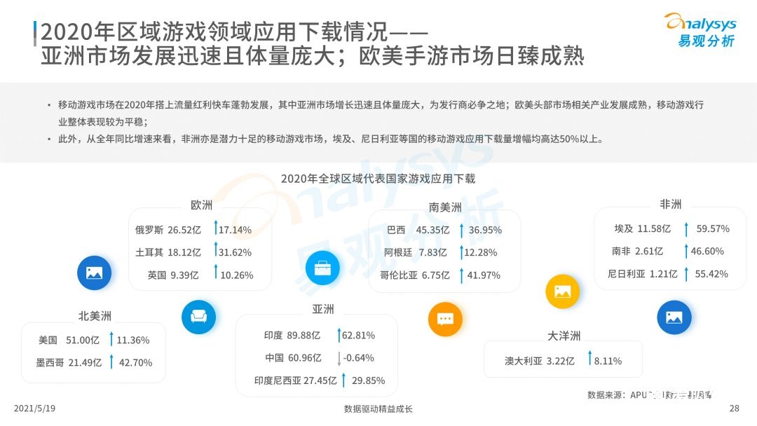 020年度全球移動互聯(lián)網(wǎng)市場洞察