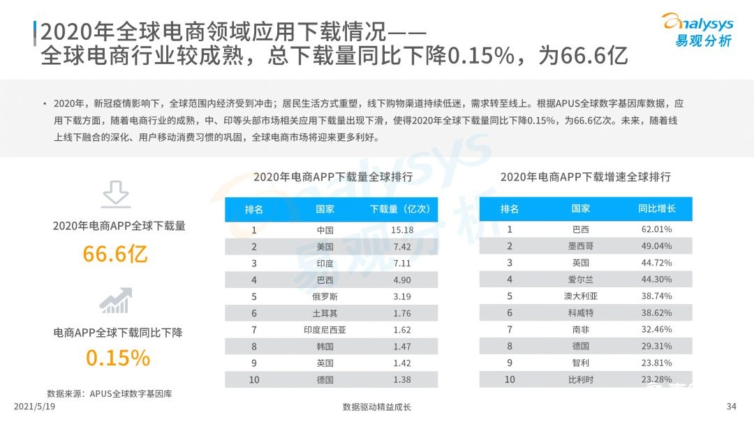020年度全球移動互聯(lián)網(wǎng)市場洞察