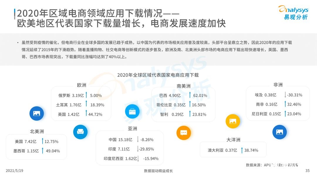 020年度全球移動互聯(lián)網(wǎng)市場洞察