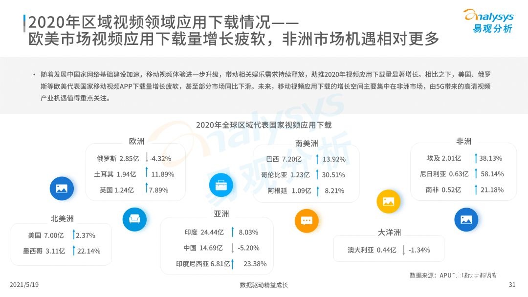 020年度全球移動互聯(lián)網(wǎng)市場洞察