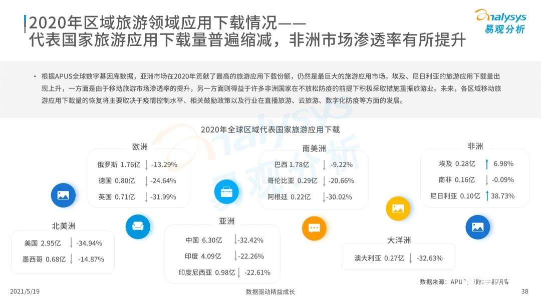 020年度全球移動互聯(lián)網(wǎng)市場洞察