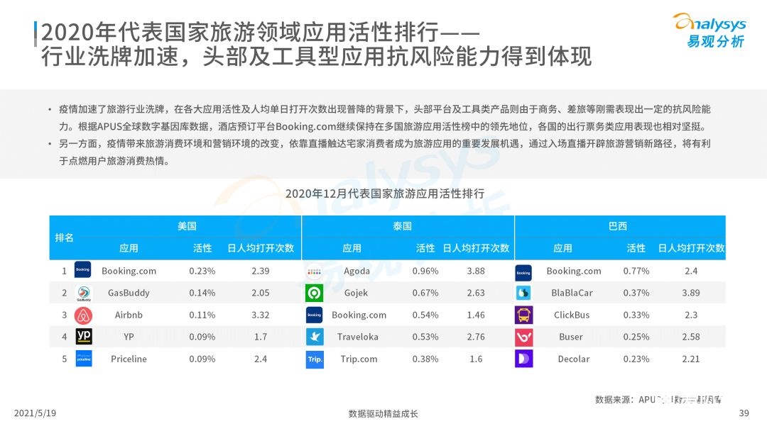 020年度全球移動互聯(lián)網(wǎng)市場洞察