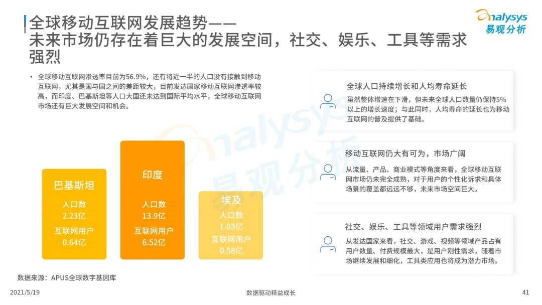 020年度全球移動互聯(lián)網(wǎng)市場洞察