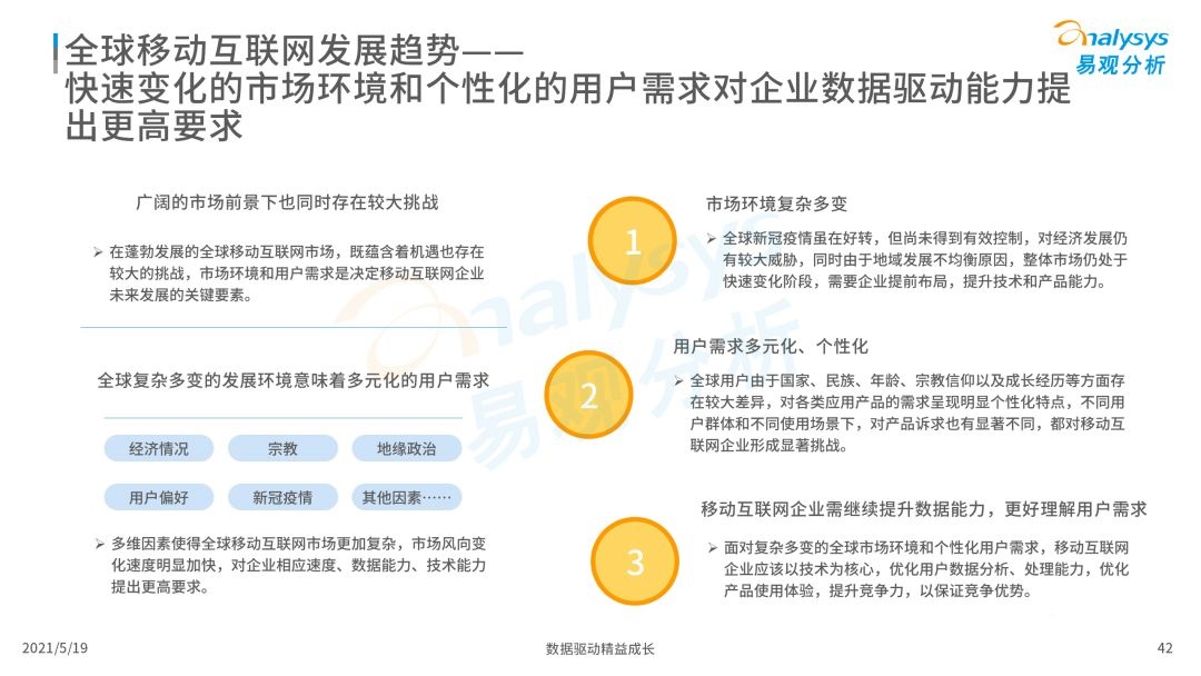 020年度全球移動互聯(lián)網(wǎng)市場洞察