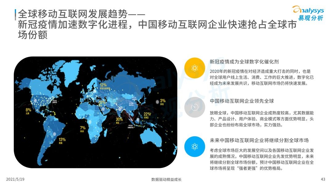 020年度全球移動互聯(lián)網(wǎng)市場洞察