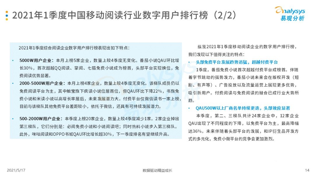 021年第一季度中國移動閱讀市場報告！