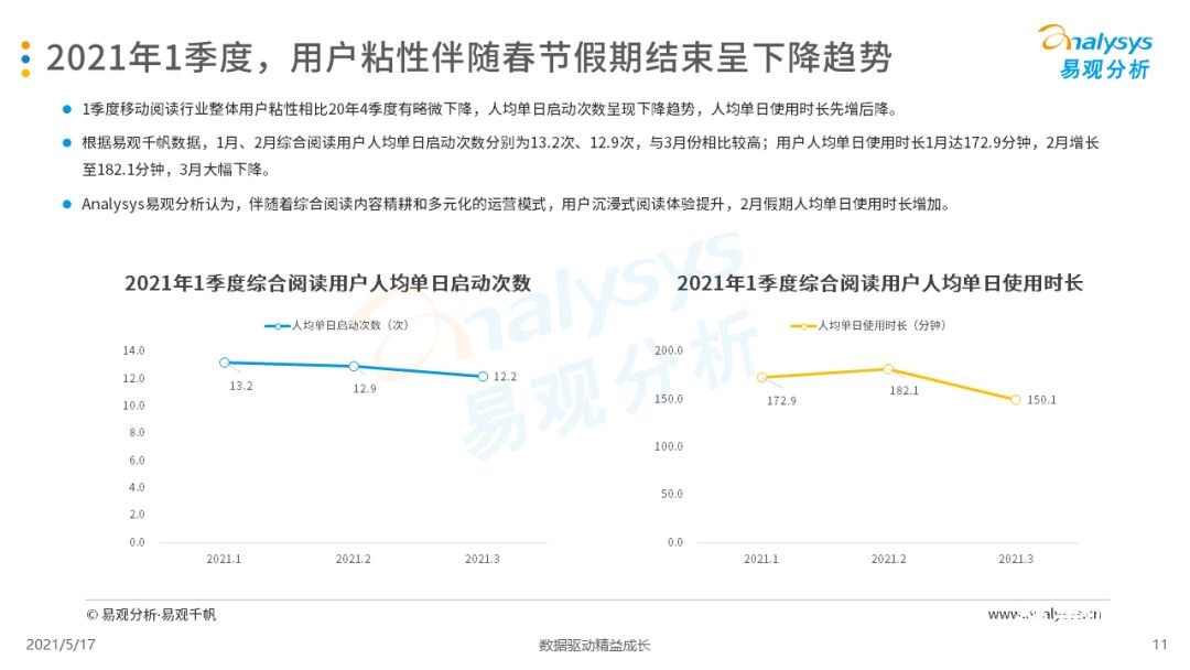021年第一季度中國移動閱讀市場報告！