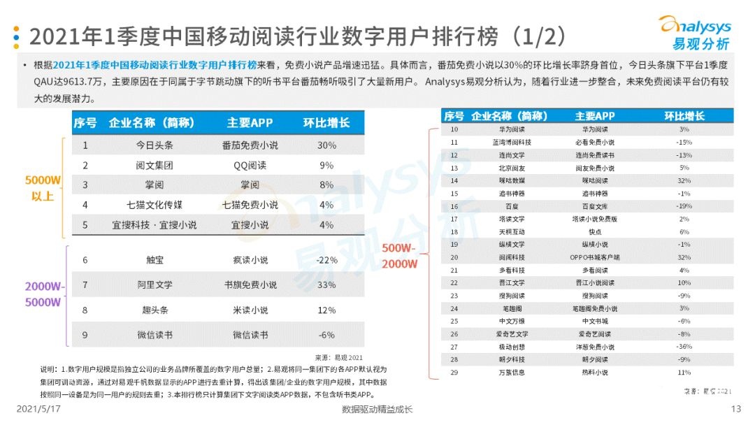 021年第一季度中國移動閱讀市場報告！