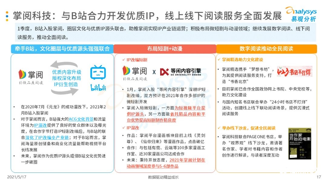 021年第一季度中國移動閱讀市場報告！