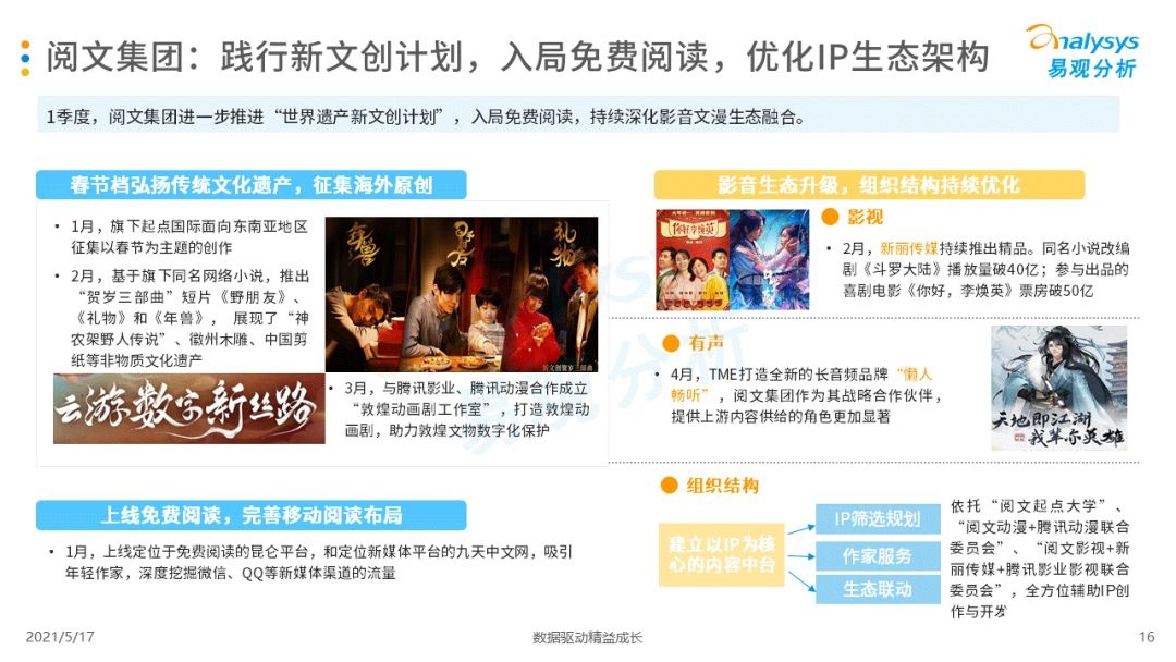 021年第一季度中國移動閱讀市場報告！