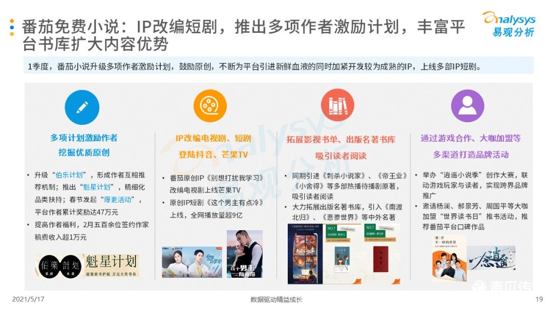 021年第一季度中國移動閱讀市場報告！
