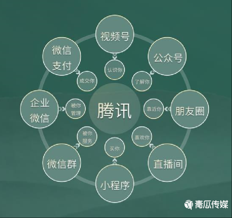 021年Q1公眾號生態(tài)趨勢調(diào)查報告