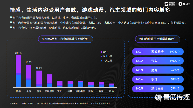 021視頻號發(fā)展年中報告及解讀！
