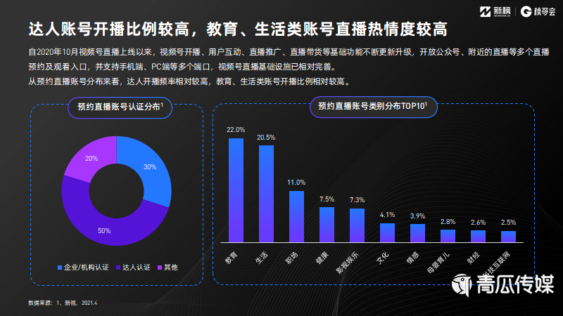 021視頻號發(fā)展年中報告及解讀！