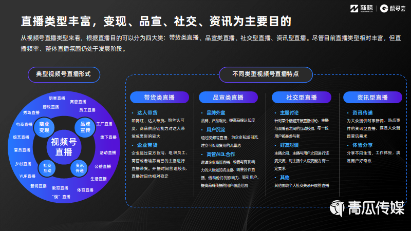 021視頻號發(fā)展年中報告及解讀！