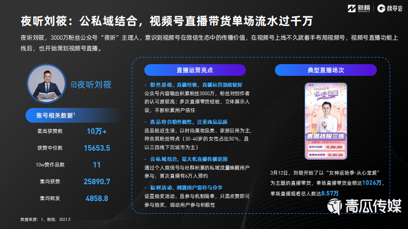 021視頻號發(fā)展年中報告及解讀！