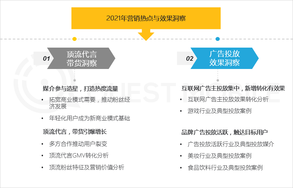 021年?duì)I銷熱點(diǎn)洞察報告！