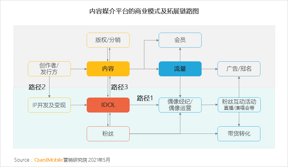 021年?duì)I銷熱點(diǎn)洞察報告！