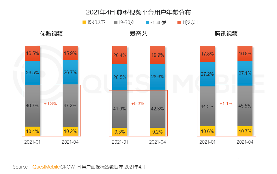 021年?duì)I銷熱點(diǎn)洞察報告！