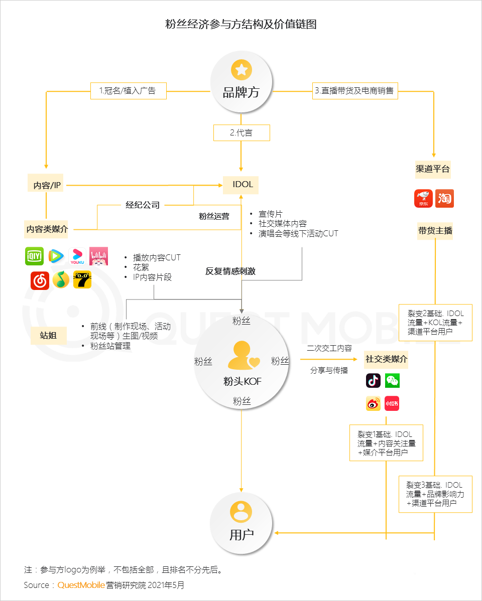 021年?duì)I銷熱點(diǎn)洞察報告！