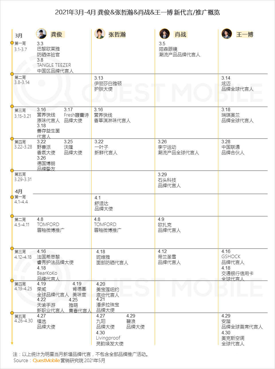 021年?duì)I銷熱點(diǎn)洞察報告！