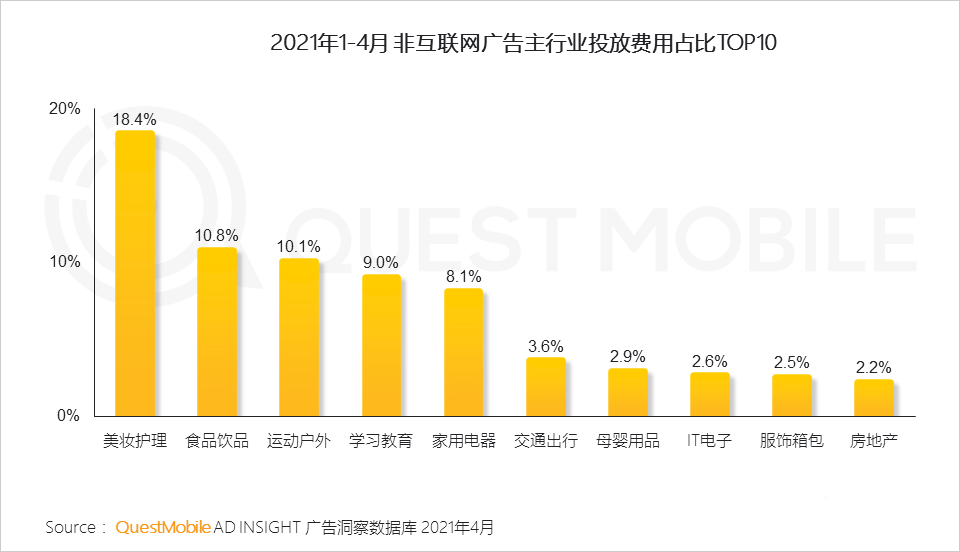 021年?duì)I銷熱點(diǎn)洞察報告！
