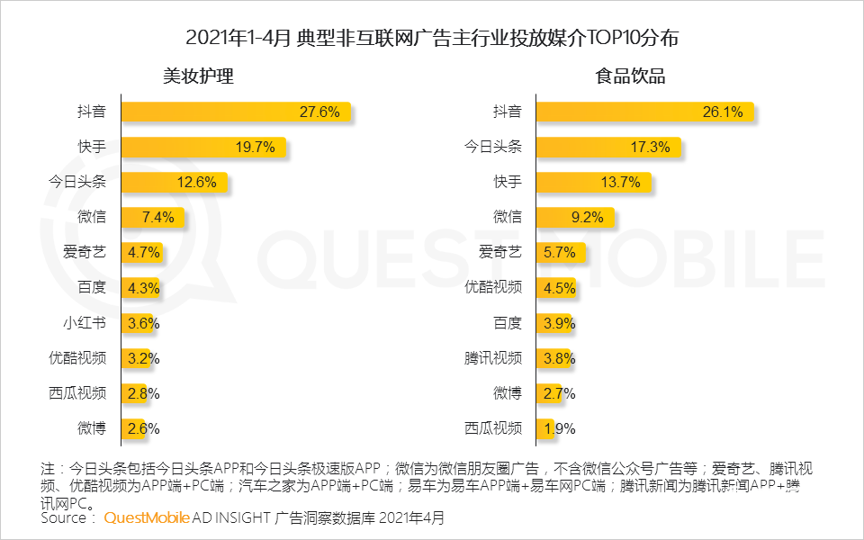 021年?duì)I銷熱點(diǎn)洞察報告！