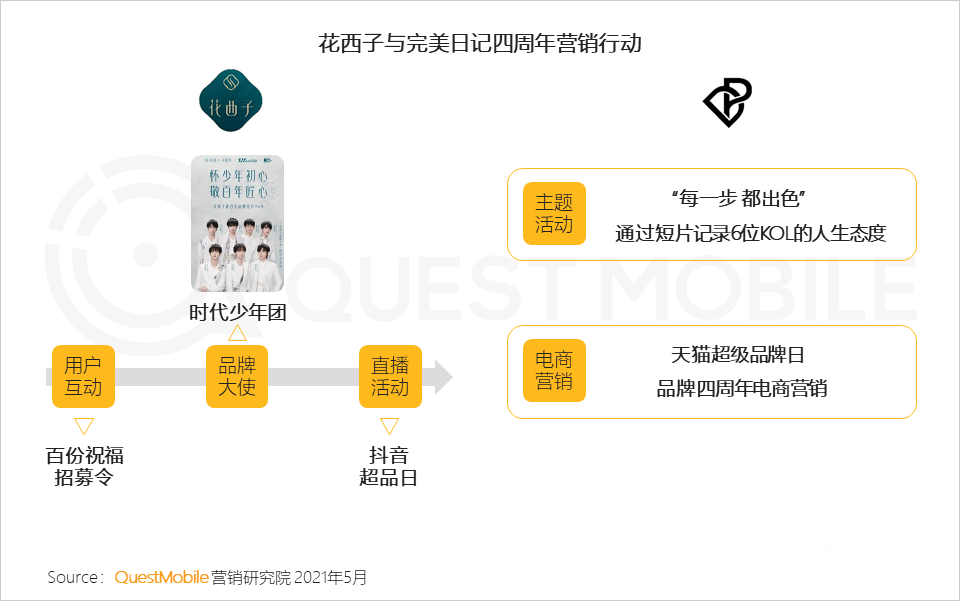 021年?duì)I銷熱點(diǎn)洞察報告！