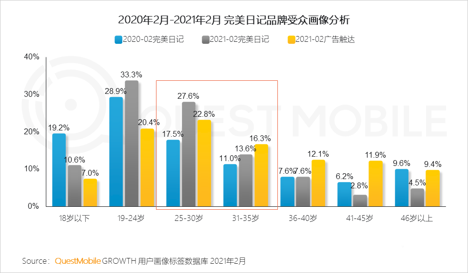 021年?duì)I銷熱點(diǎn)洞察報告！
