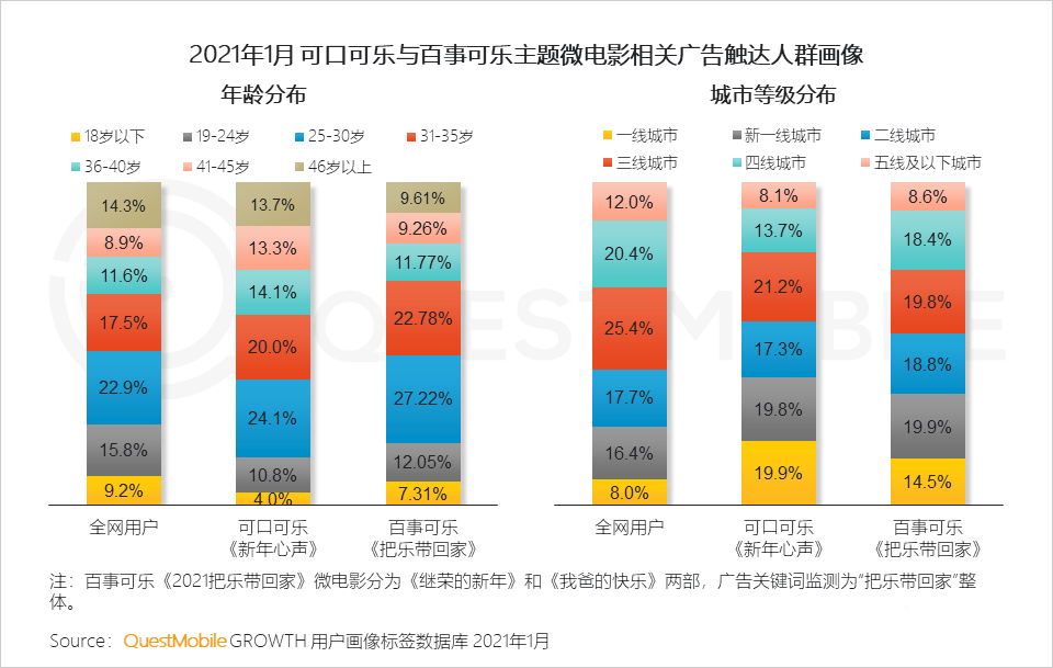 021年?duì)I銷熱點(diǎn)洞察報告！