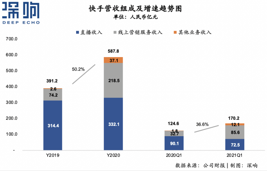 快手，更“快”了!