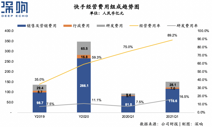 快手，更“快”了!