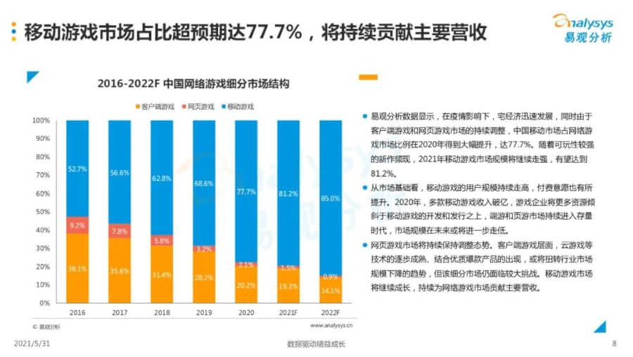 021年中國移動游戲市場洞察