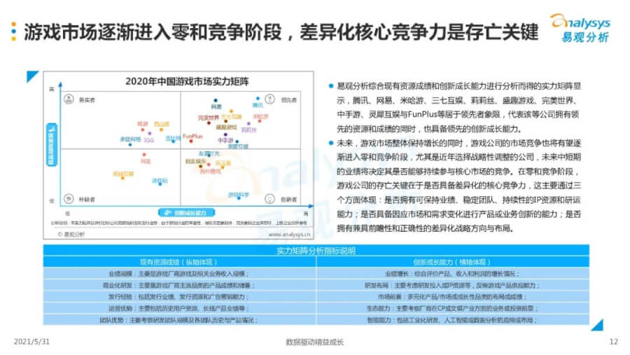 021年中國移動游戲市場洞察