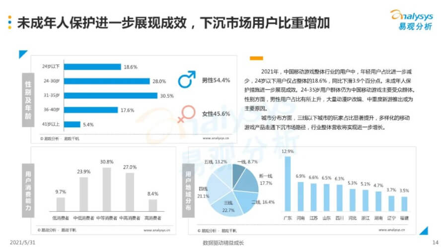 021年中國移動游戲市場洞察