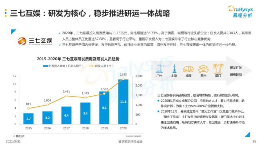021年中國移動游戲市場洞察