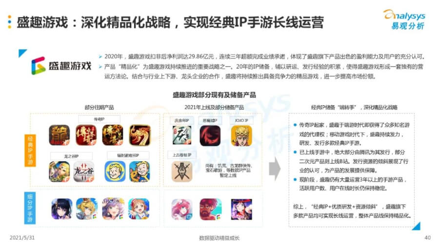 021年中國移動游戲市場洞察