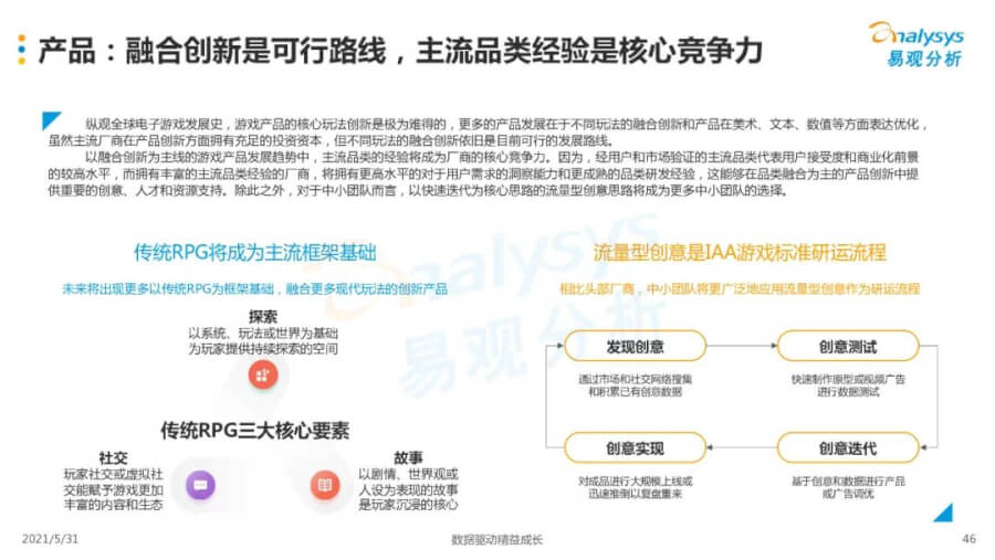 021年中國移動游戲市場洞察