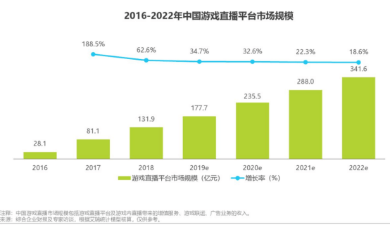 快手B站圍剿斗魚虎牙