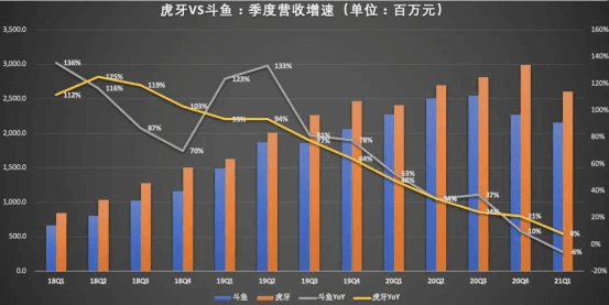 快手B站圍剿斗魚虎牙