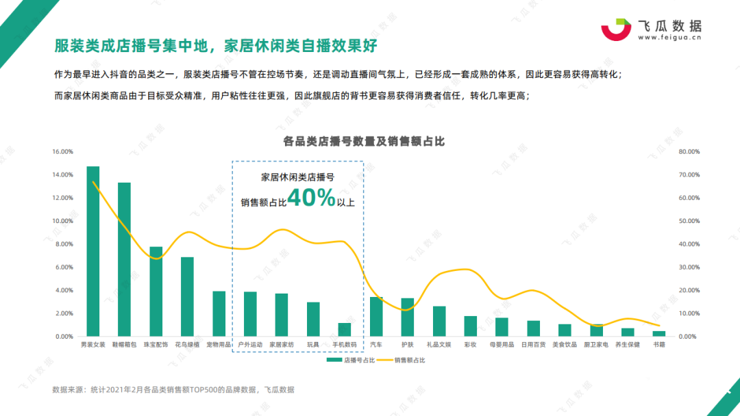 品牌自播圍剿羅永浩 