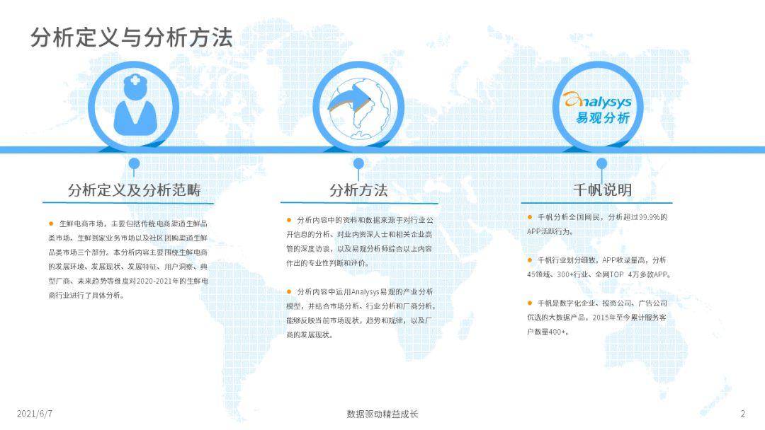 2022年中國生鮮電商市場年度洞察