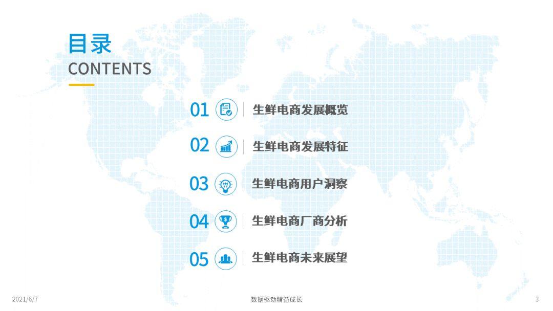 2022年中國生鮮電商市場年度洞察