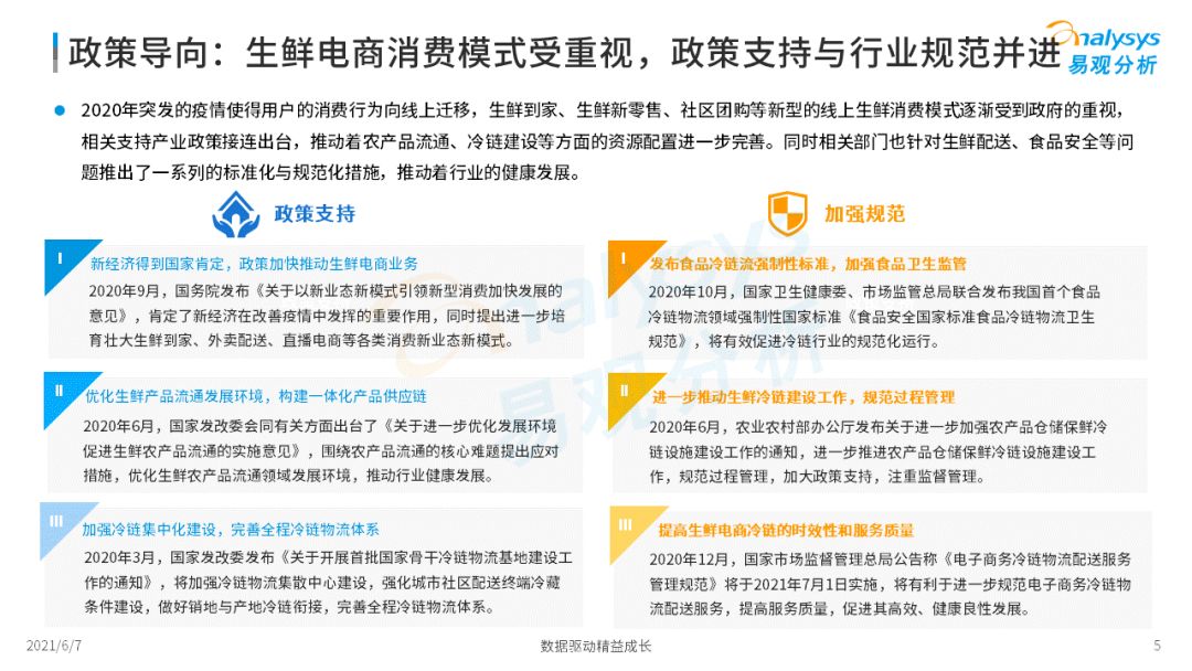 2022年中國生鮮電商市場年度洞察