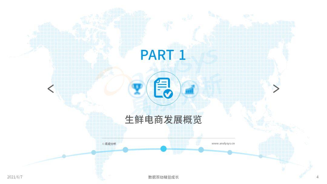 2022年中國生鮮電商市場年度洞察