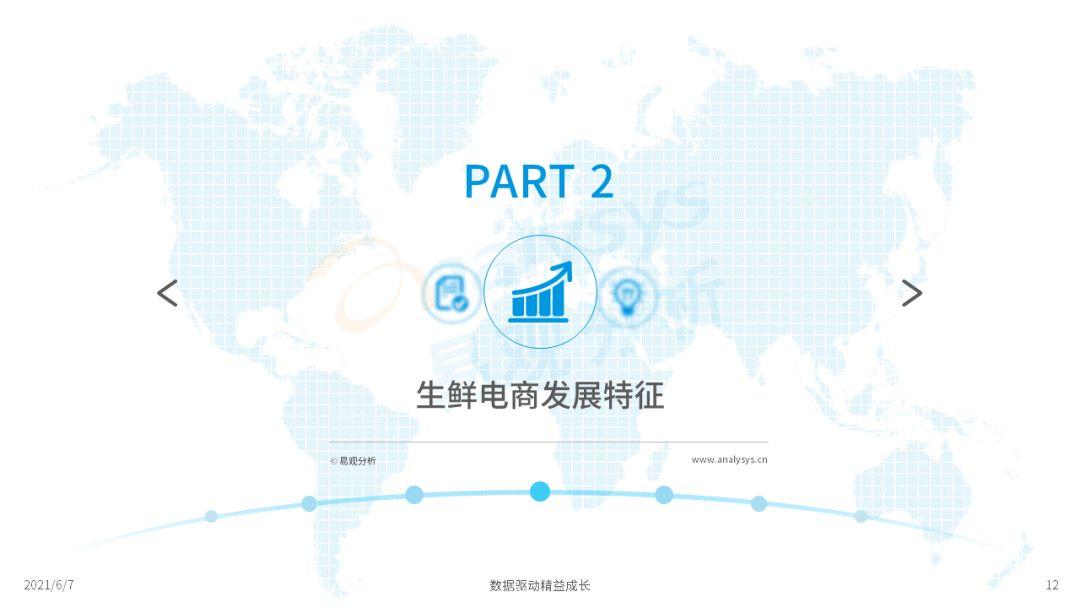 2022年中國生鮮電商市場年度洞察