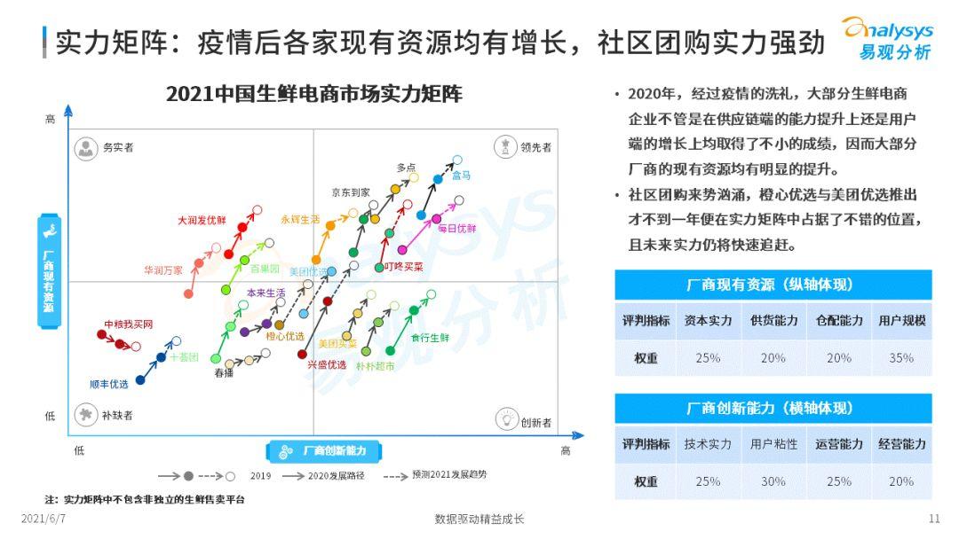 2022年中國生鮮電商市場年度洞察