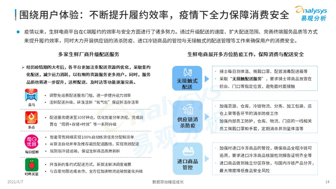 2022年中國生鮮電商市場年度洞察