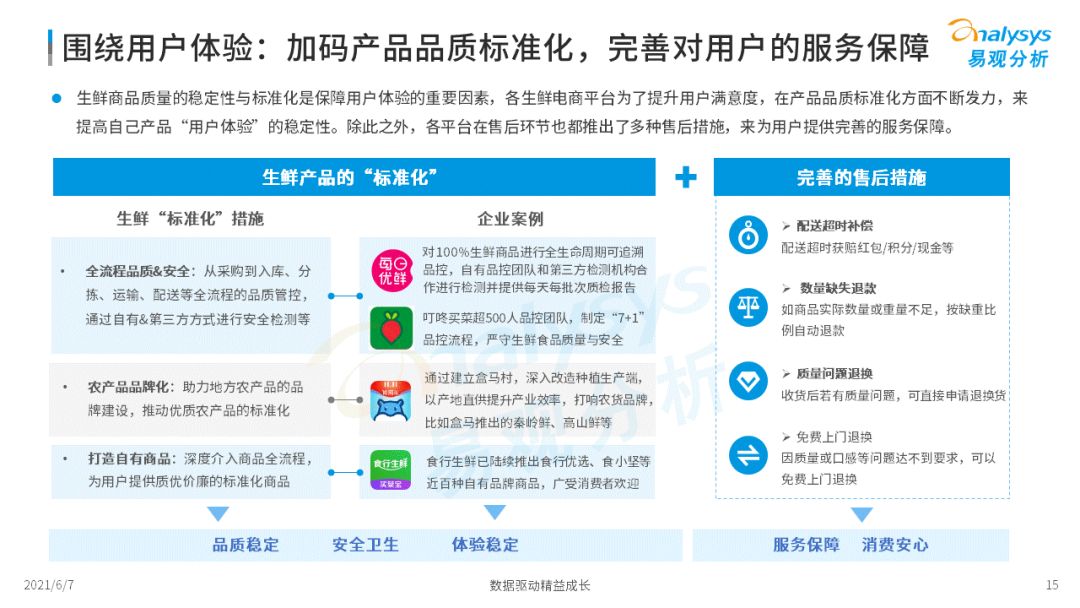 2022年中國生鮮電商市場年度洞察