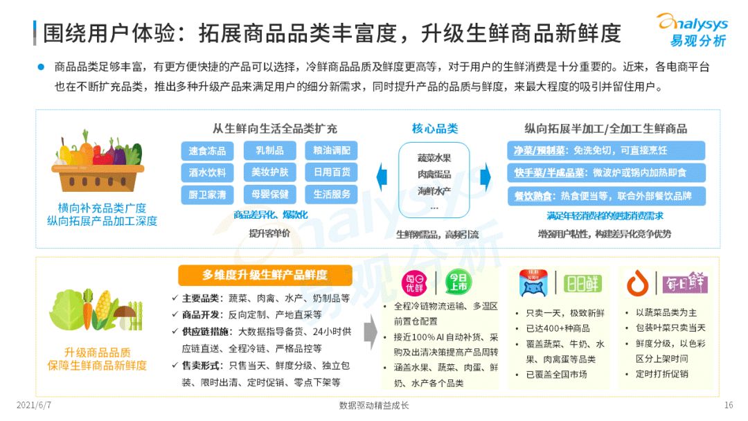 2022年中國生鮮電商市場年度洞察